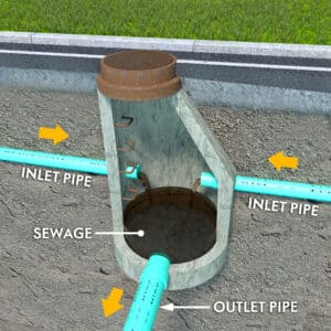 Connecting pipes and sewage flow direction with text descriptions of objects, Plumbing odors.